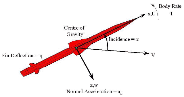 guidance_missile.gif (29183 bytes)